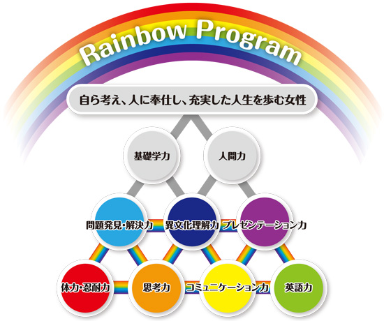 RainbowProgram